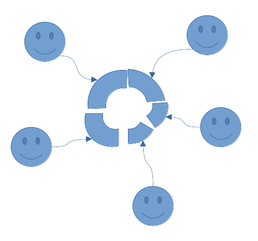 Code ownership: several people responsible for the same shared code